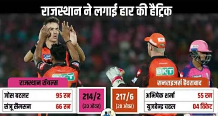 राजस्थान की छठी हार,समद ने आखिरी गेंद पर छक्का लगाकर हैदराबाद को जिताया